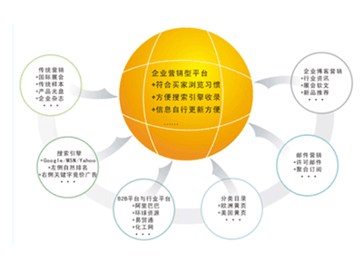 宣傳冊設(shè)計(jì)在企業(yè)營銷策劃中的關(guān)鍵作用