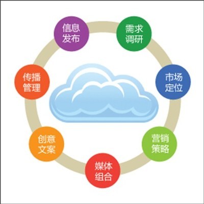 多維協同，驅動增長 企業營銷、廣告與形象策劃一體化方案